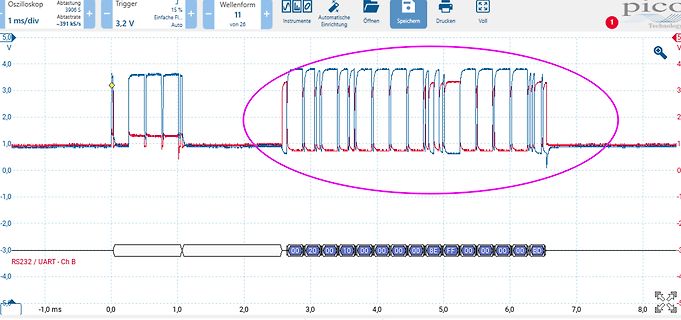 Oszilloskop-Screenshot einer UART-Datenübertragung