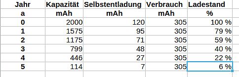 Tabelle zur Batteriekapazität und Entladung über Jahre