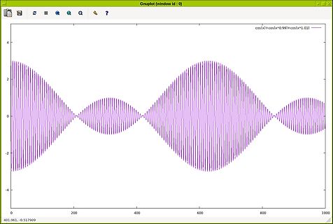 Gnuplot Diagramm einer Schwebung
