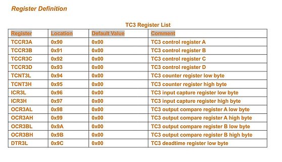 Tabelle der TC3 Registerliste