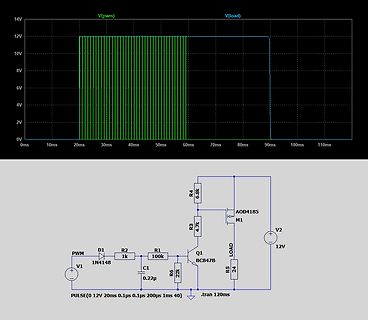 Schaltplan und Simulationsergebnis einer PWM-Steuerung