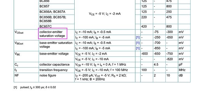 Tabellenausschnitt eines Transistor-Datenblatts