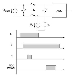 Schaltplan und Zeitdiagramm einer ADC-Messung