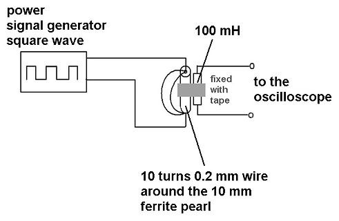Skizze eines Versuchsaufbaus mit Spule und Signalgenerator