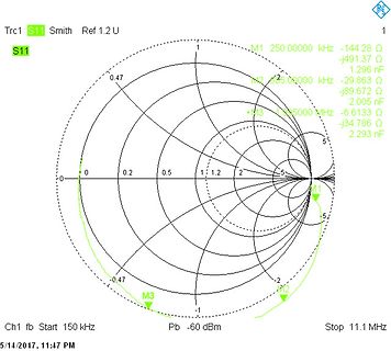 Smith-Chart mit S11-Messwerten