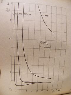 Foto eines Diagramms mit Kennlinien