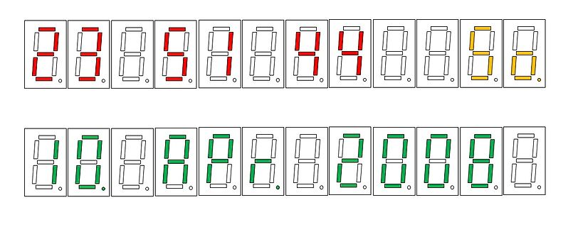 Grafische Darstellung von 7-Segment-Anzeigen