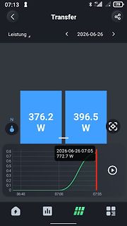 Screenshot einer Leistungsüberwachung App