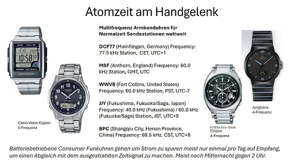 Infografik zu Funkuhren und Sendestationen