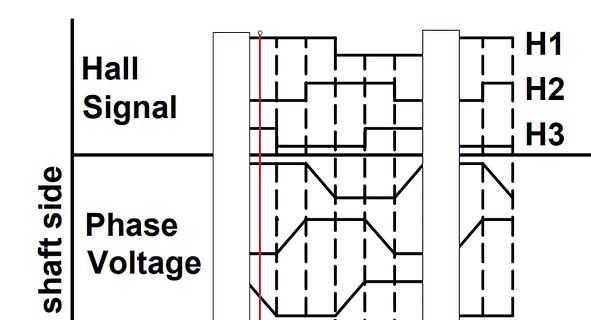 Diagramm von Hall-Signalen und Phasen-Spannung