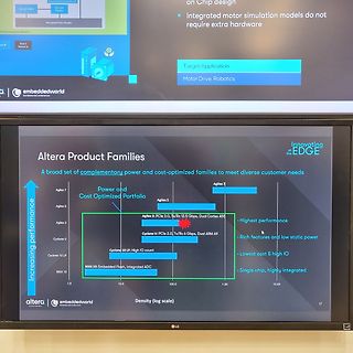 Foto eines Bildschirms mit Altera Produktfamilien Diagramm