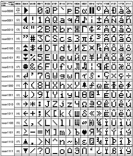 Zeichensatz-Tabelle mit Bit-Indizes