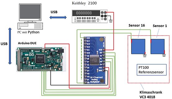 Blockschaltbild eines Messaufbaus mit Arduino und Keithley