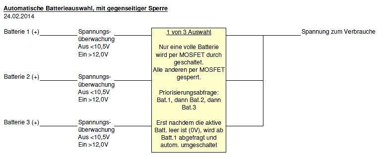 Blockschaltbild einer automatischen Batterieauswahl