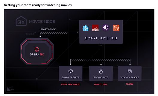 Benutzeroberfläche Smart Home Hub für Movie Mode
