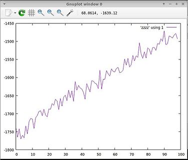 Gnuplot Graph mit Datenverlauf