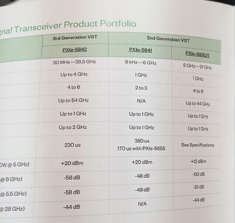 Foto einer Produkttabelle für Signal Transceiver