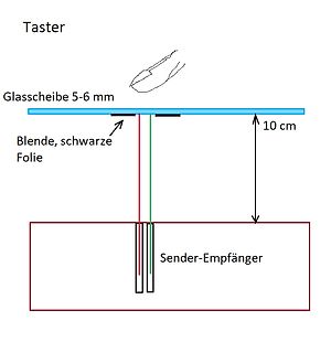 Skizze eines optischen Sensors oder Tasters