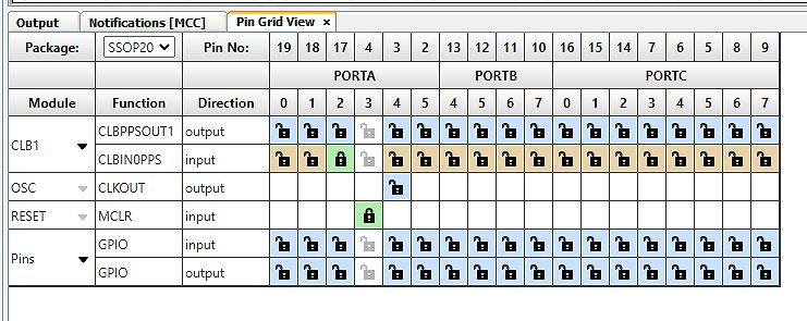 Pin-Belegungsmatrix eines Mikrocontrollers