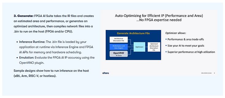 Präsentation zur FPGA AI Suite von Altera