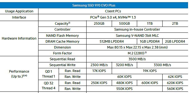 Technische Spezifikationen Samsung SSD 970 EVO Plus