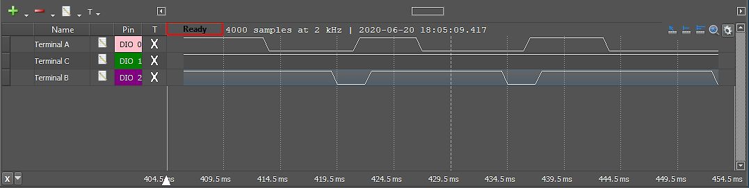 Screenshot eines Logikanalysators mit drei Signalen