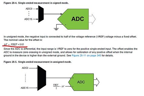 Blockschaltbild ADC Single-ended measurement signed and unsigned mode