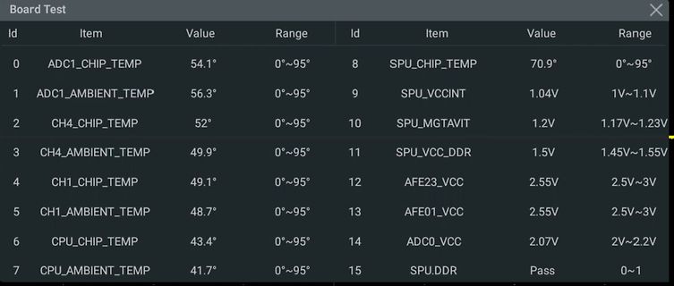 Software-Tabelle eines Board-Tests mit Temperatur- und Spannungswerten