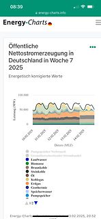 Diagramm der Nettostromerzeugung in Deutschland