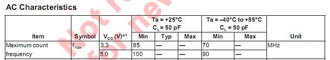Tabelle der AC-Charakteristika eines Bauteils