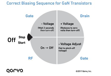 Biasing-Sequenz für GaN-Transistoren