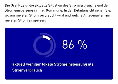 Grafik zum Stromverbrauch und zur Stromeinspeisung