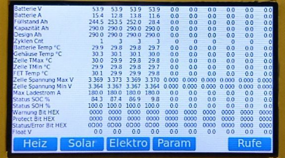 Display mit Batteriewerten und Statusanzeigen