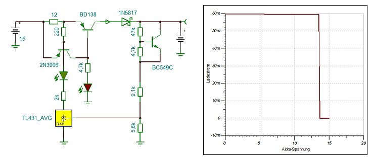 Schaltplan und Diagramm einer Ladestrom-Spannungs-Kennlinie