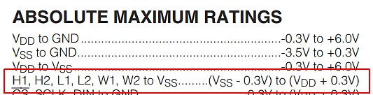 Ausschnitt aus einer Tabelle der absoluten Maximalwerte