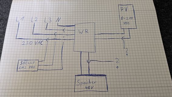 Handgezeichnetes Blockschaltbild einer PV-Anlage mit Speicher