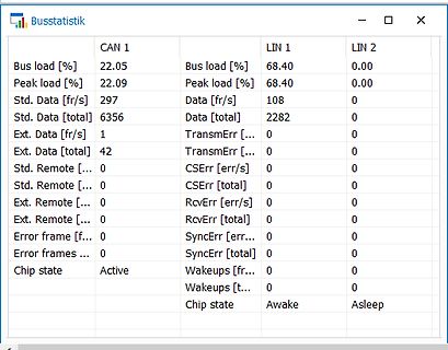 Busstatistik Software Fenster mit CAN und LIN Daten