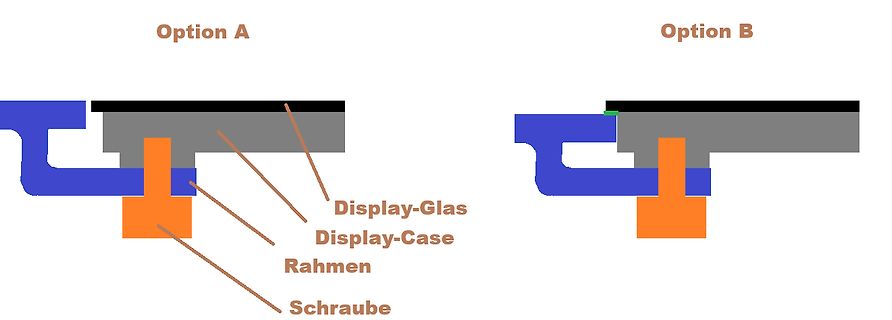 Vergleich zweier Konstruktionsoptionen für Display-Gehäuse