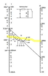Diagramm einer RC-Schaltung mit Kennlinien