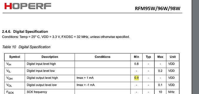 Datenblatt Digital Specification Tabelle