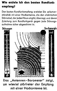 Illustration zur Funkempfang-Optimierung mit Hochantenne