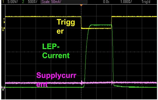 Oszilloskop-Messung von Trigger, LEP-Strom und Supplycurrent