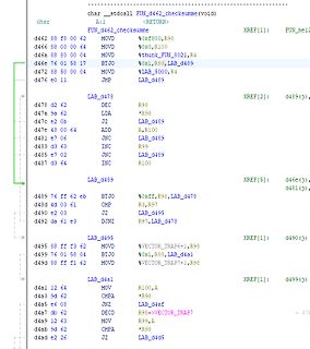 Disassembly Ansicht eines Assembler-Programms