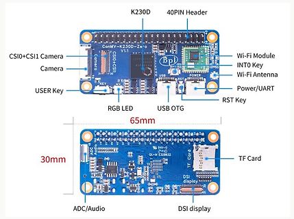 Beschriftete Ansichten eines CanMV-K230D-Zero Mikrocontrollers