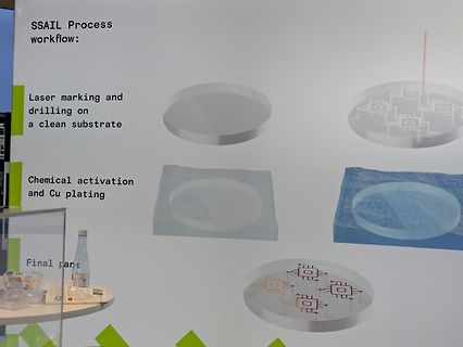 Abfotografierte Präsentation des SSAIL-Prozessablaufs