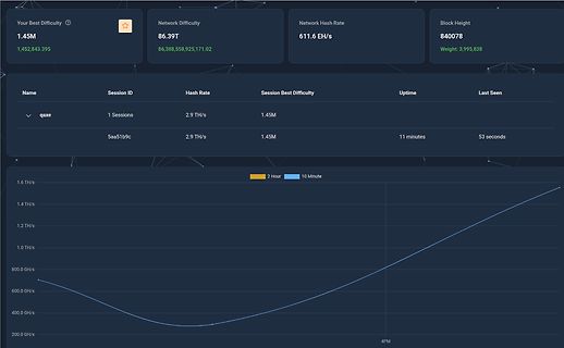 Dashboard einer Krypto-Mining-Software mit Hashrate-Diagramm