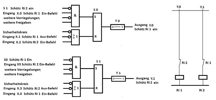 FUP-Programm und Schaltschema für Schütze