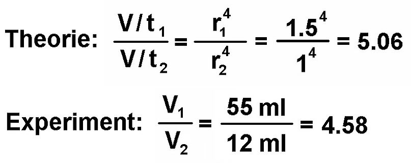 Mathematische Formeln für Theorie und Experiment