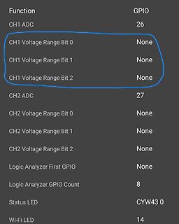 Tabelle mit GPIO-Konfigurationen