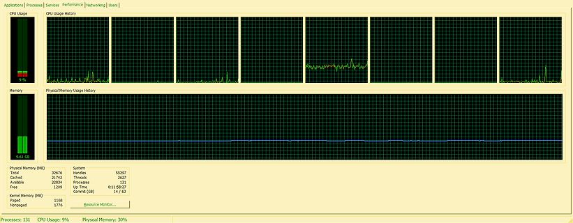 Systemüberwachung CPU- und Speicherauslastung